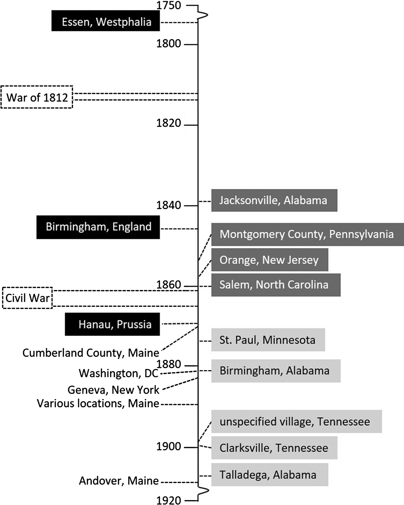 19th Century And Early 20th Century Jaundice Outbreaks The Usa Epidemiology Infection Cambridge Core