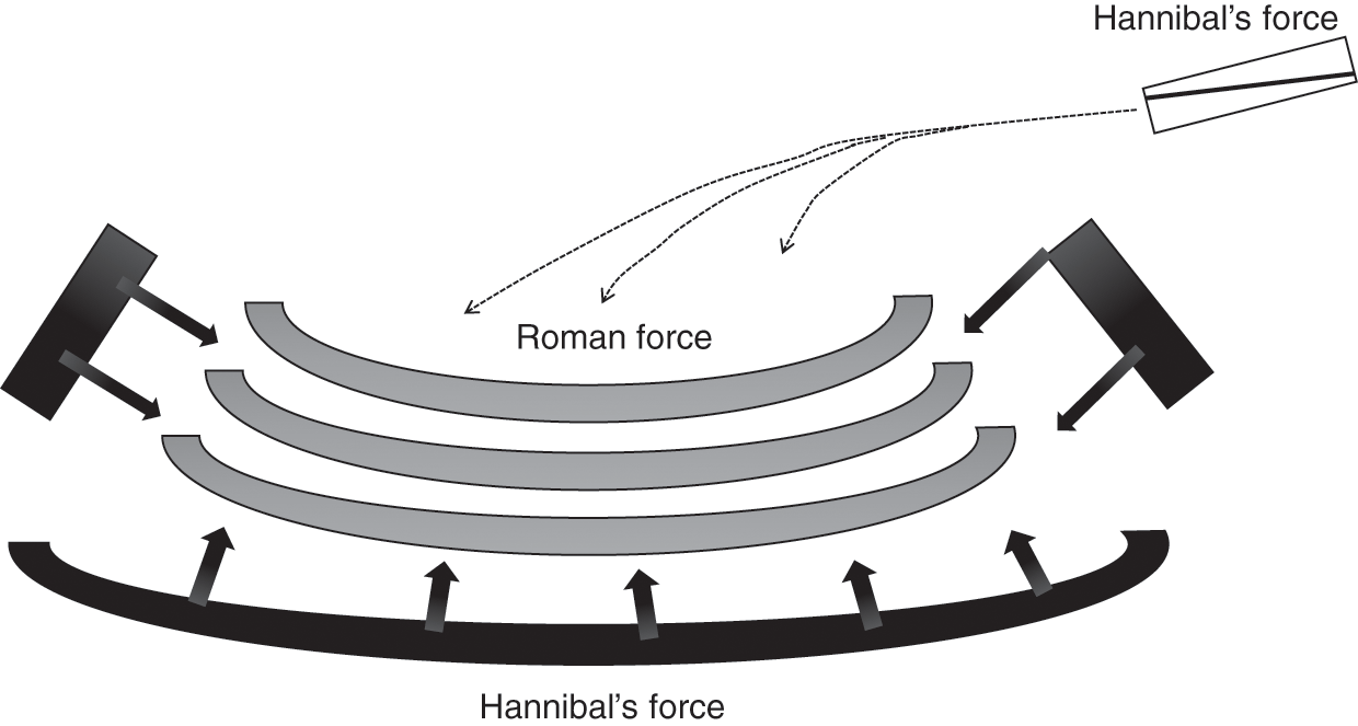 Unique Positioning Chapter 6 The Art Of Strategy