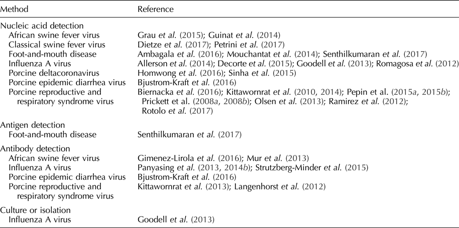 Herd Level Infectious Disease Surveillance Of Livestock Populations Using Aggregate Samples Animal Health Research Reviews Cambridge Core