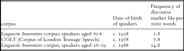 The Origins Of New Quotative Expressions The Case Of Paris French Journal Of French Language Studies Cambridge Core