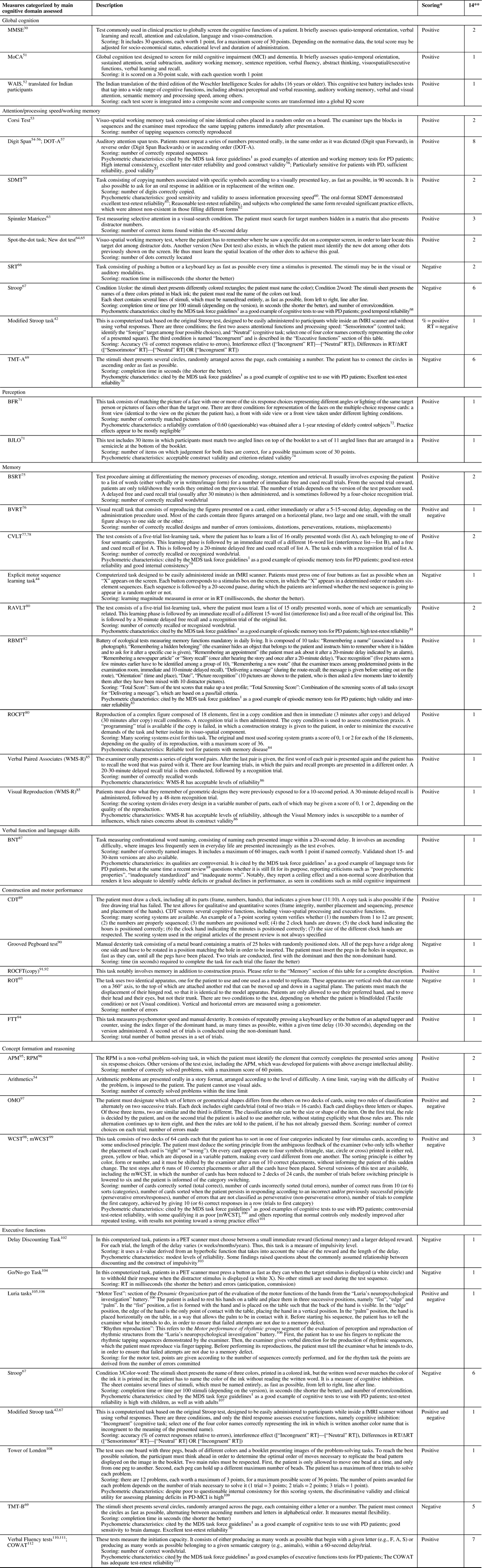 Effects of Antiparkinson Medication on Cognition in Parkinson s