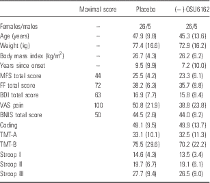 A randomised controlled trial of the monoaminergic stabiliser