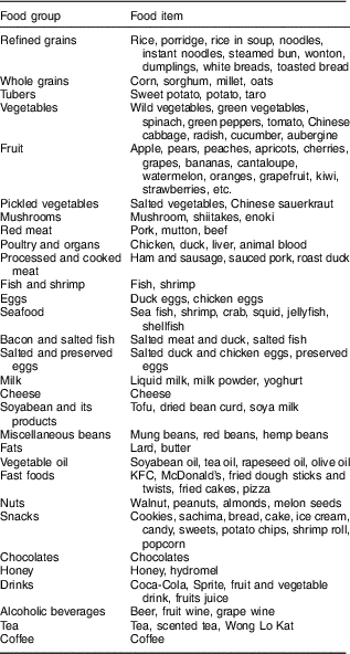 Dietary patterns and the risk of metabolic syndrome in Chinese adults ...