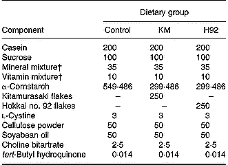 How To Use Potato Flakes for Mice Control