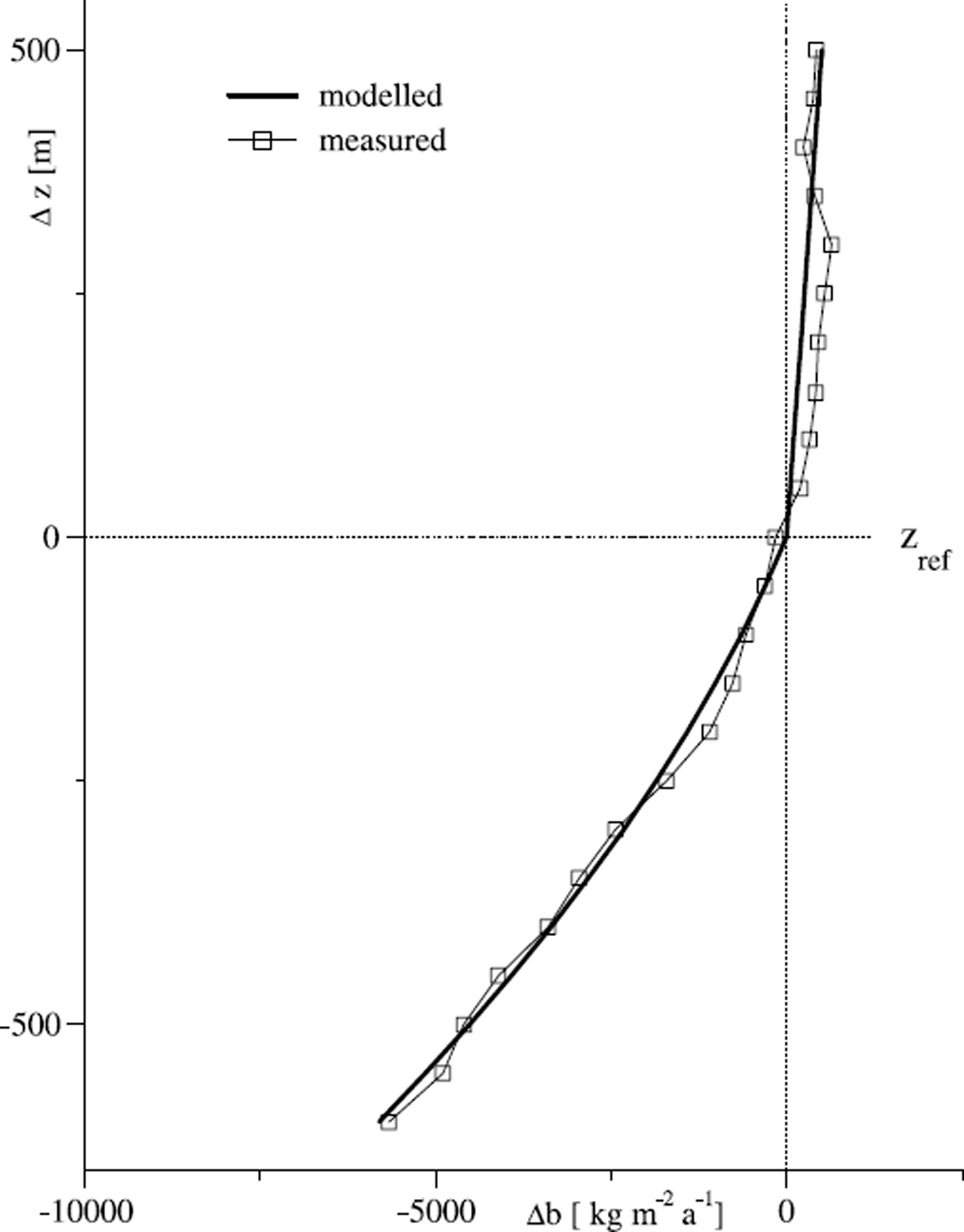 Glacier-climate Interaction At Low Latitudes | Journal Of Glaciology ...