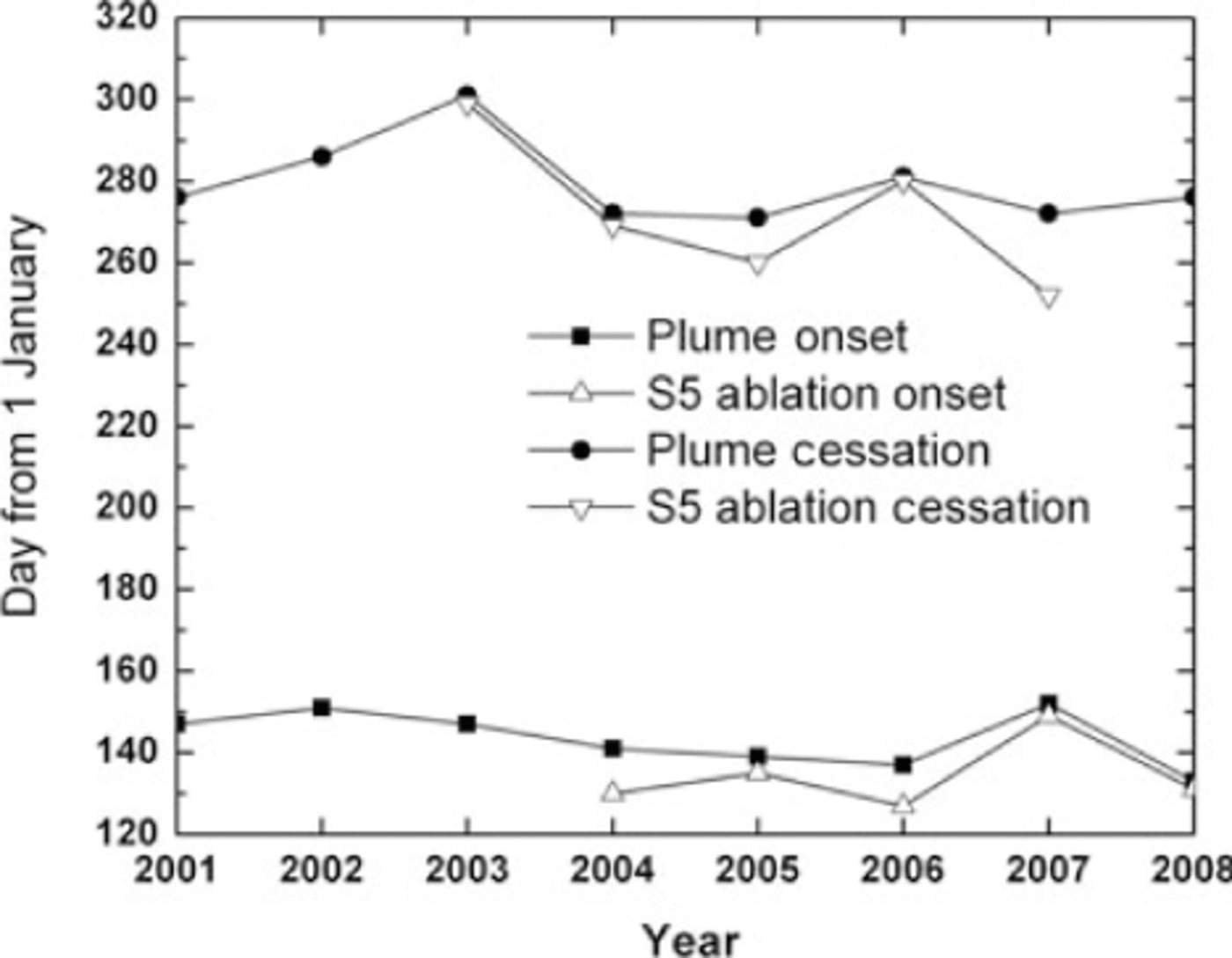 Sediment Plumes Around Greenland