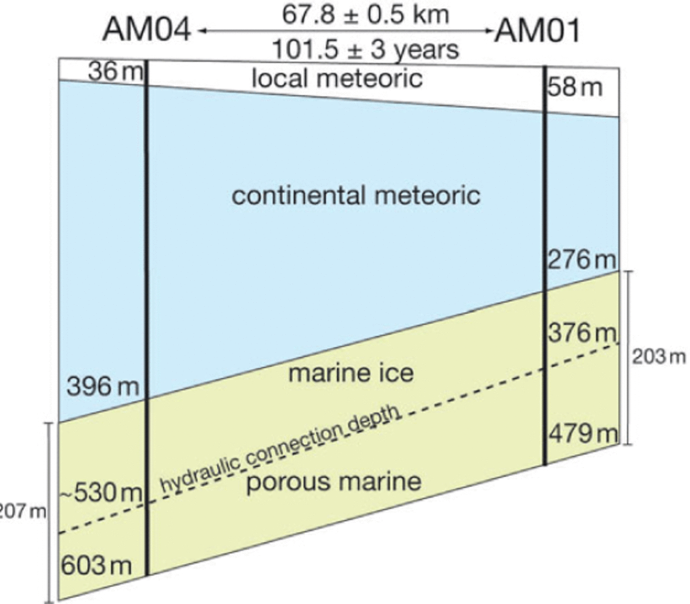 Meteoric and marine ice crystal orientation fabrics from the Amery Ice  Shelf, East Antarctica | Journal of Glaciology | Cambridge Core