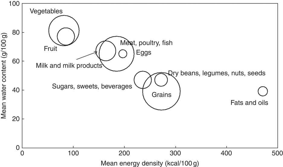 Bonus Post: Emulsifiers in Ultra-processed Foods by Julie Jones