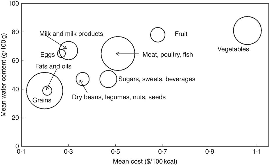 Bonus Post: Emulsifiers in Ultra-processed Foods by Julie Jones