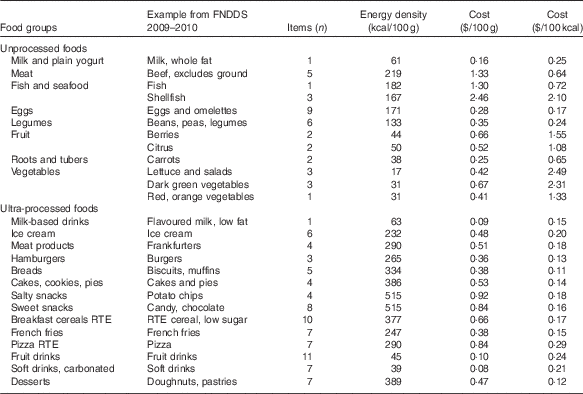 Bonus Post: Emulsifiers in Ultra-processed Foods by Julie Jones