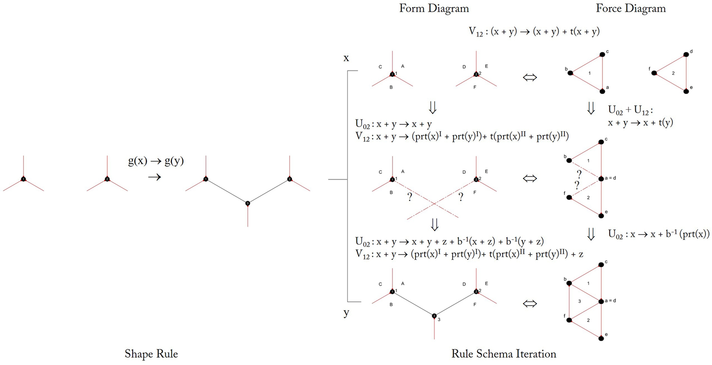 Parametric Grammatical And Perceptual Iterations On Structural Design Synthesis Ai Edam Cambridge Core