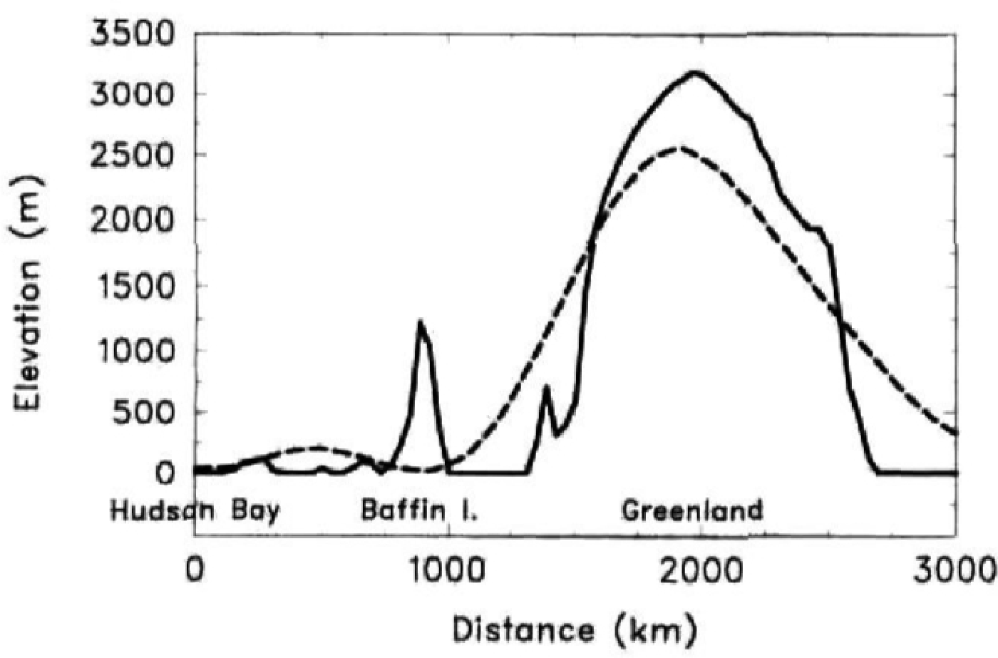 Driving A High-resolution Dynamic Ice-sheet Model With GCM Climate: Ice ...