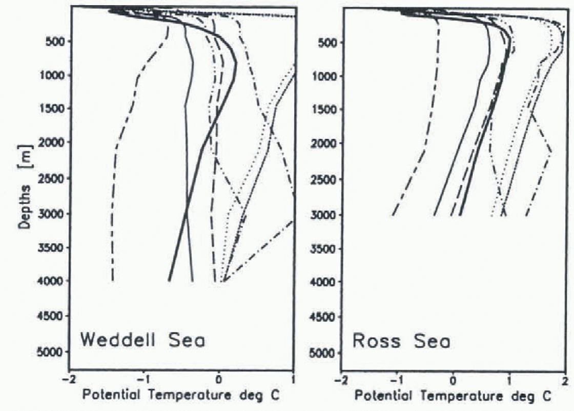 Ocean-sea-ice Coupling In A Global Ocean General Circulation Model ...