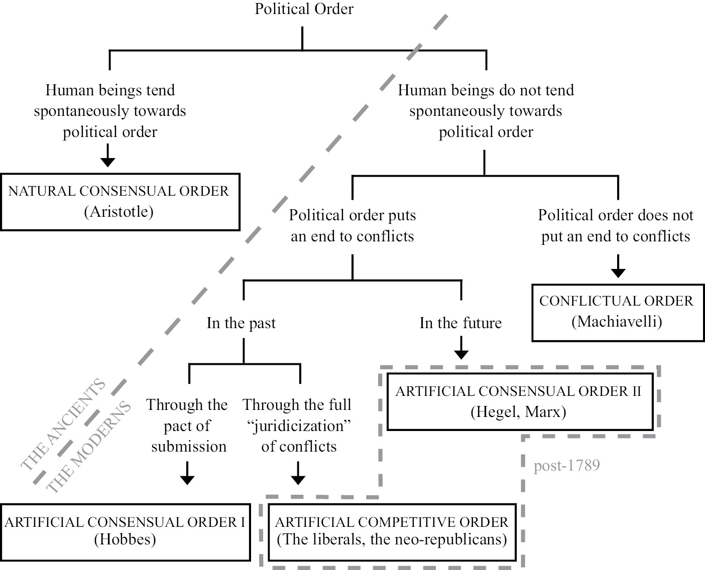 Remembering Conflict Chapter 7 Machiavelli In Tumult