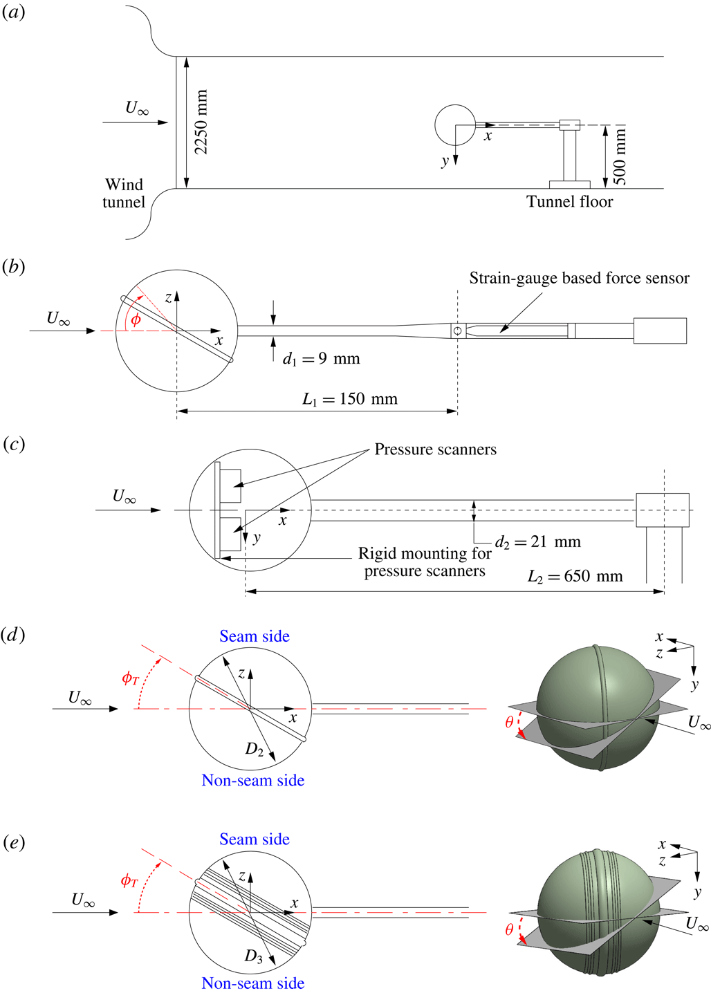 The Role Of The Seam In The Swing Of A Cricket Ball