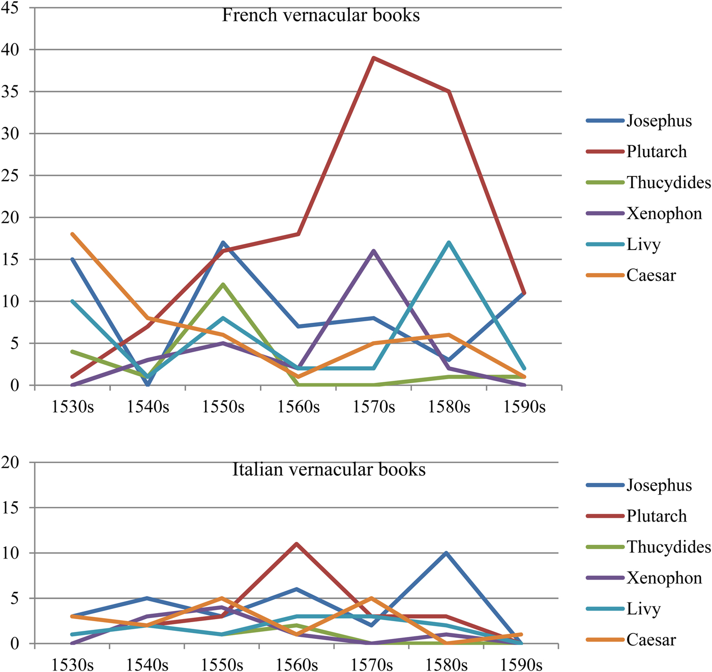 THE POPULARITY OF ANCIENT HISTORIANS, 1450–1600 | The Historical Journal |  Cambridge Core