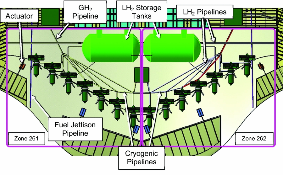 A zonal safety analysis methodology for preliminary aircraft systems