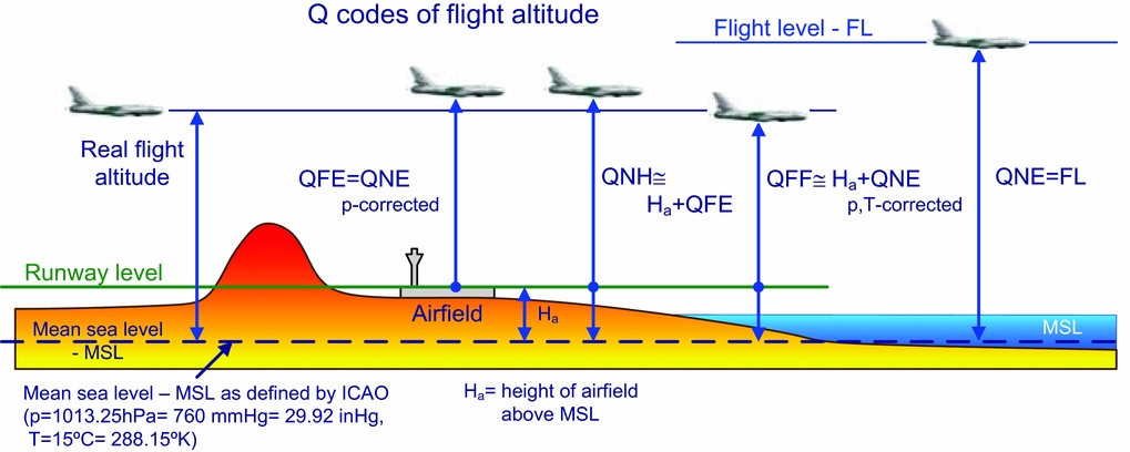 On value and using of TAWS/FMS alert data in examination of air accidents, the case of Warsaw-Smolensk flight on 10 April 2010 | The Aeronautical Journal | Cambridge Core