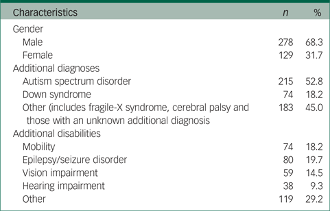 Stigma experienced by family members of people with intellectual and ...