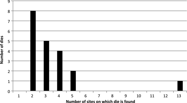 Production Distribution Use And Curation A Study Of Stamped