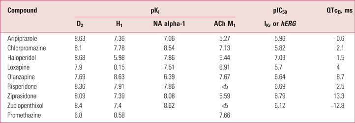 risperidone zyprexa 5mg