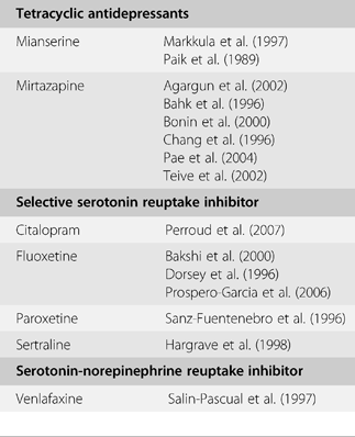 Primary Sleep Disorders in Psychiatric Contexts (Section IV) - Foundations  of Psychiatric Sleep Medicine