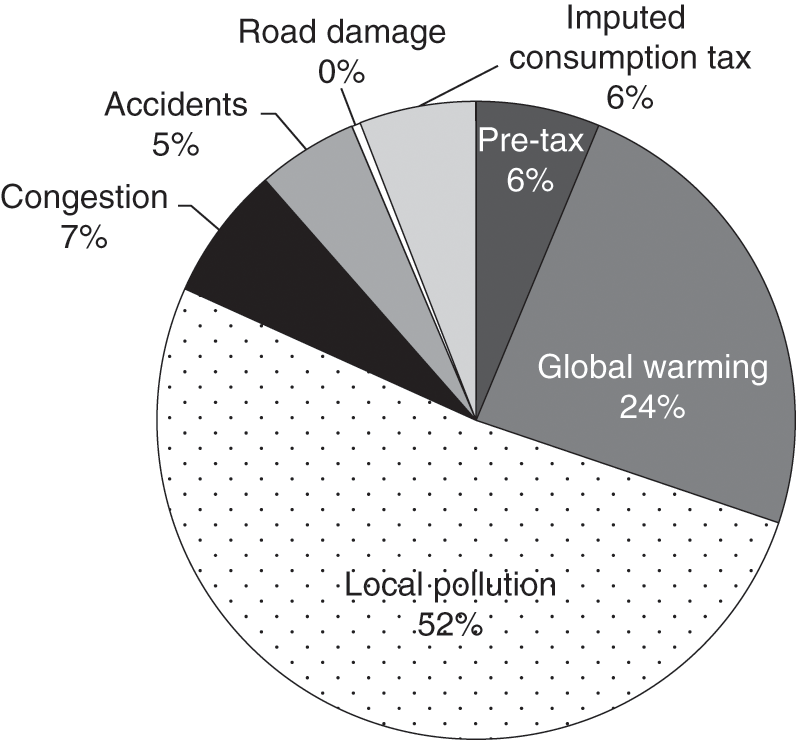 Defining And Measuring Fossil Fuel Subsidies (Chapter 2) - The Politics ...