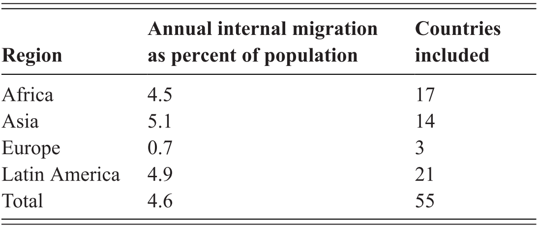 Nativism And Economic Integration Across The Developing World - 