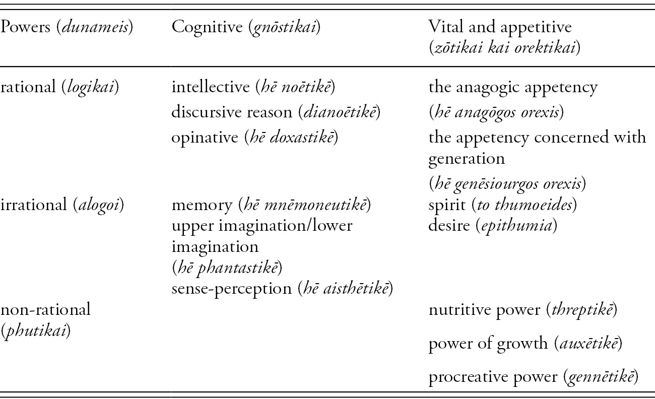 Mind And Body In Late Antique Pagan Philosophy Part I A - 