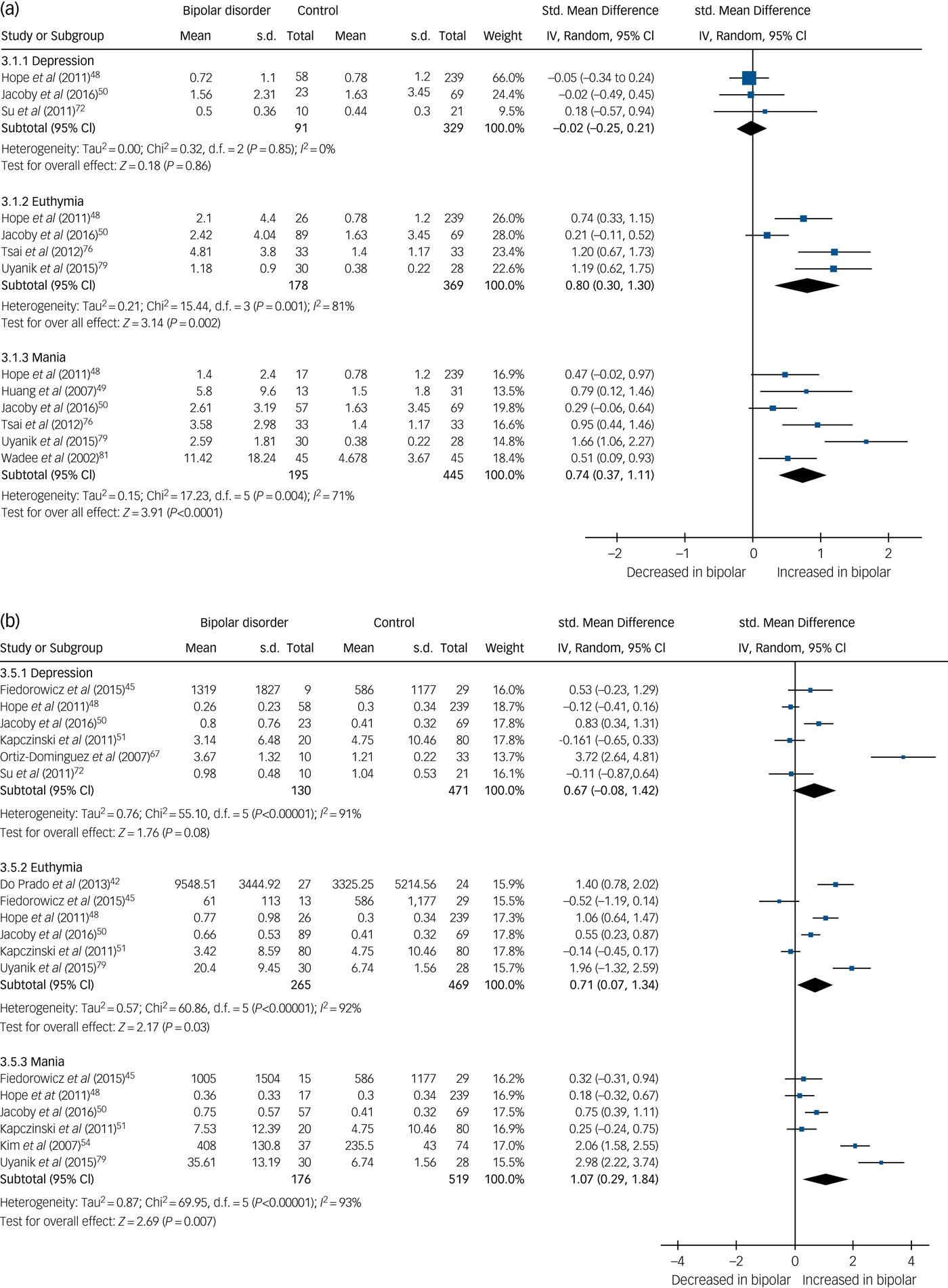 Neurotrophins, cytokines, oxidative stress mediators and mood state in ...