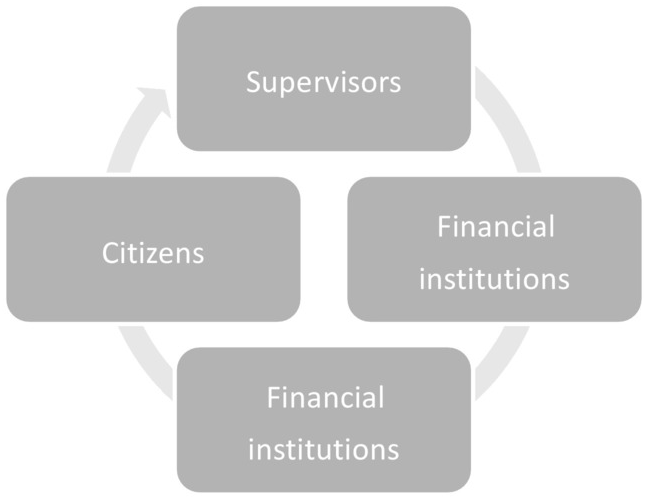 The European Framework of Financial Regulation and Supervision