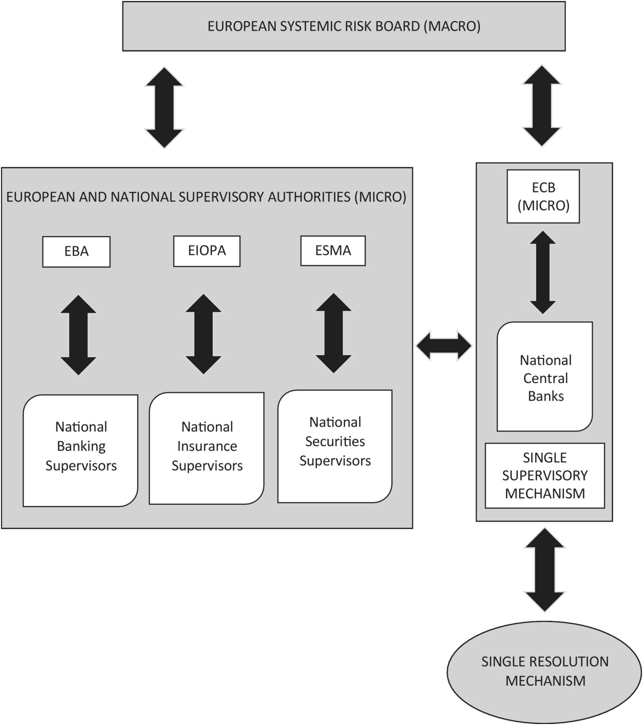 洋書 Regulating and Supervising European Fin The European Framework of Financial Regulation and Supervision