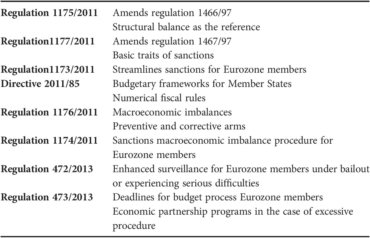 stability-and-growth-pact-reforming-the-stability-pact-s