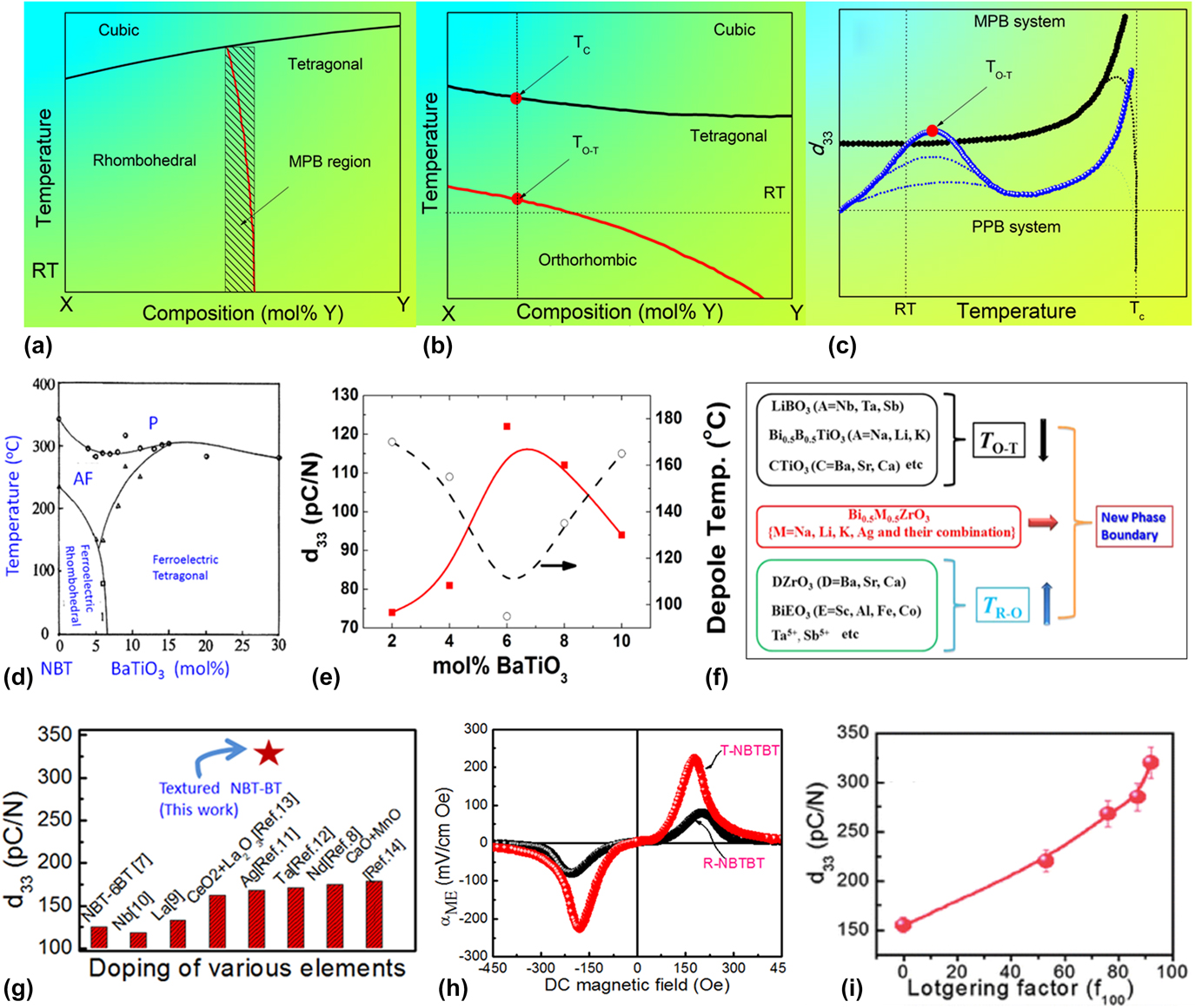 Lead-free Piezoelectric Materials And Composites For High Power Density ...