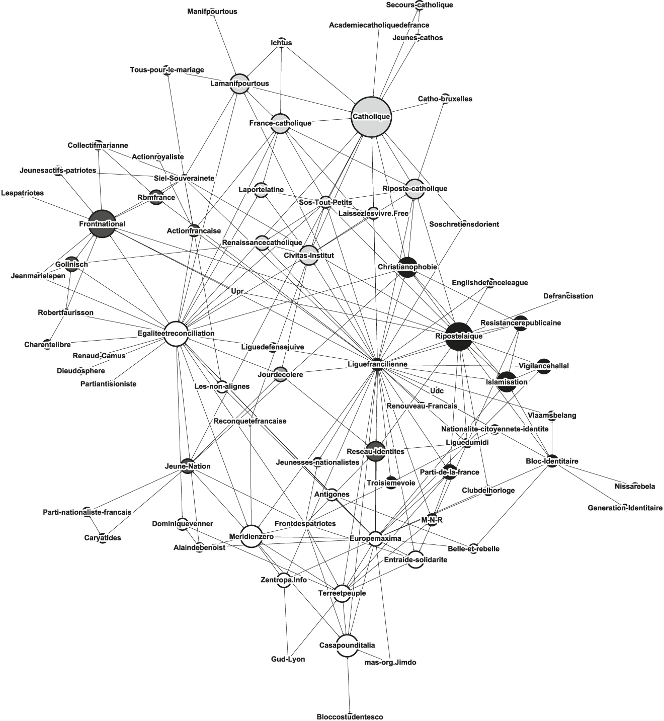 Race Religion Or Culture Framing Islam Between Racism And Neo Racism In The Online Network Of The French Far Right Perspectives On Politics Cambridge Core