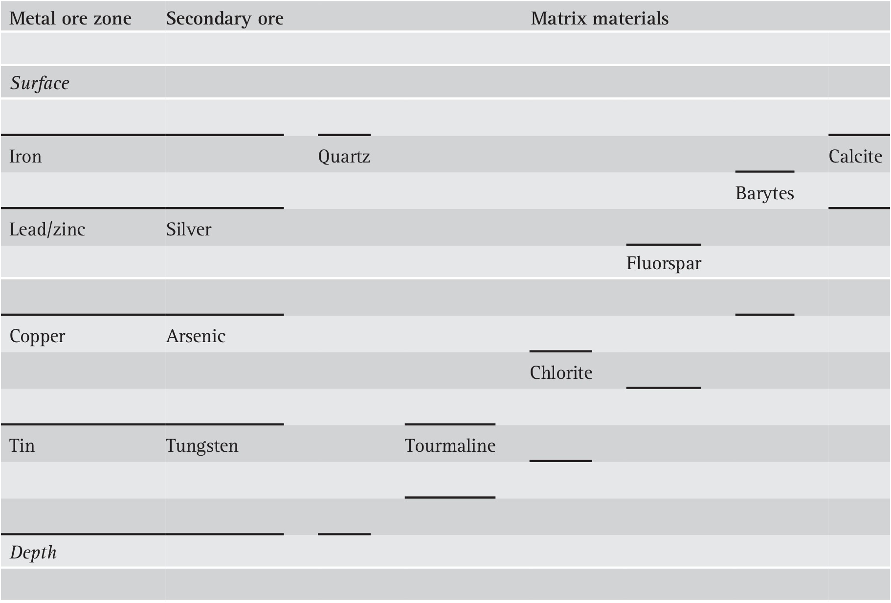 Metals And Mining Chapter 2 Trace Metals In The - 