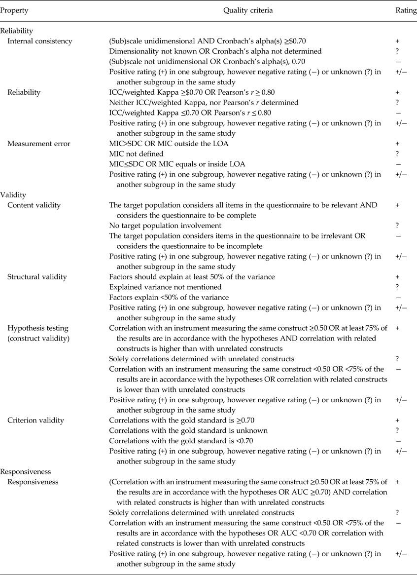 The Quality Of Mental Health Literacy Measurement Tools Evaluating The ...