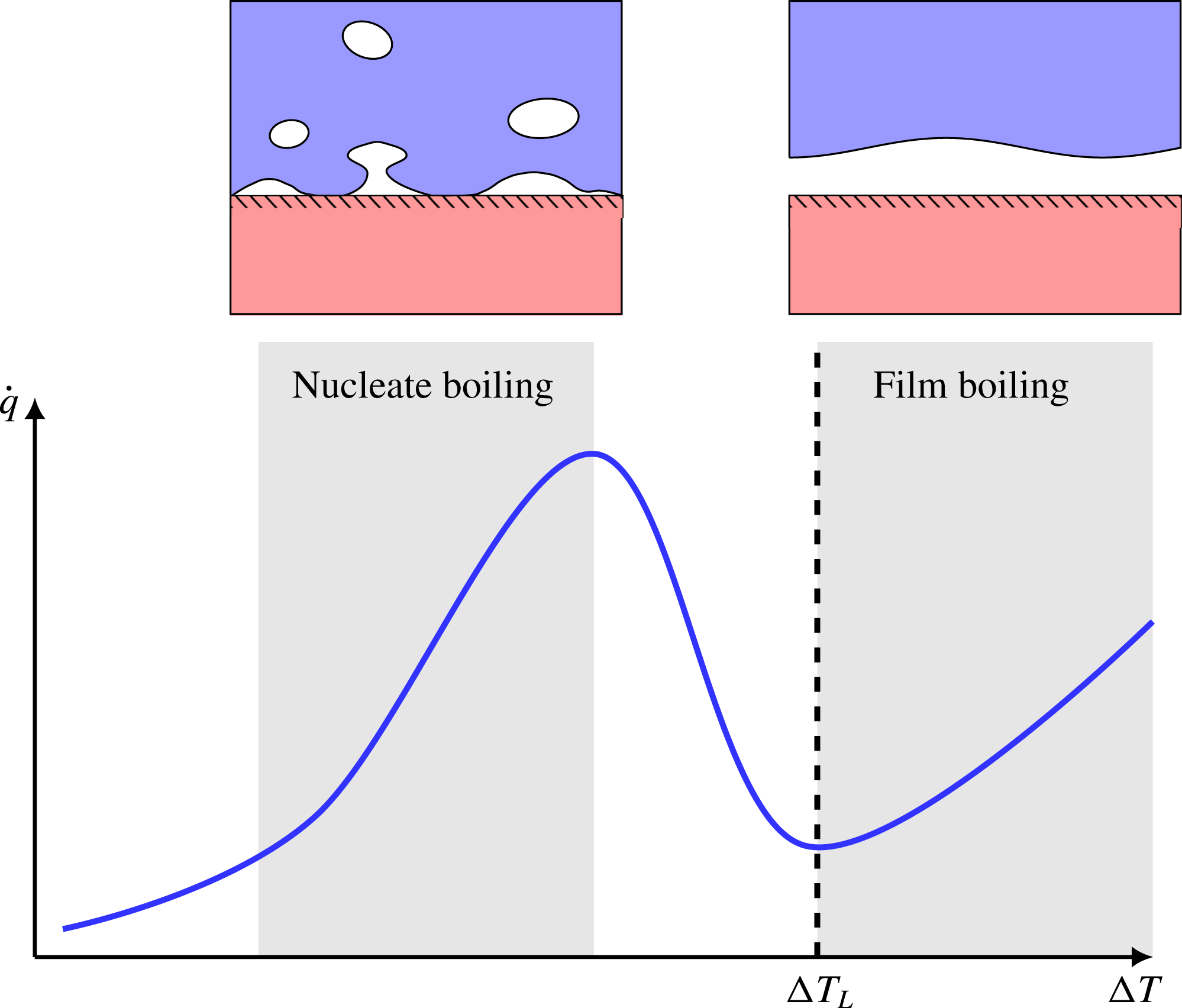 Thermocapillary instability as a mechanism for film