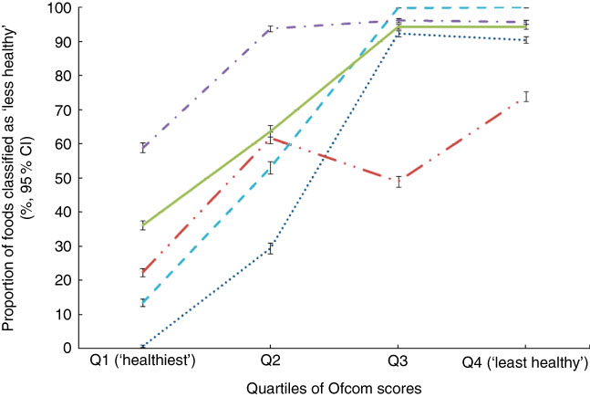 Comparison Of Nutrient Profiling Models For Assessing The Nutritional ...