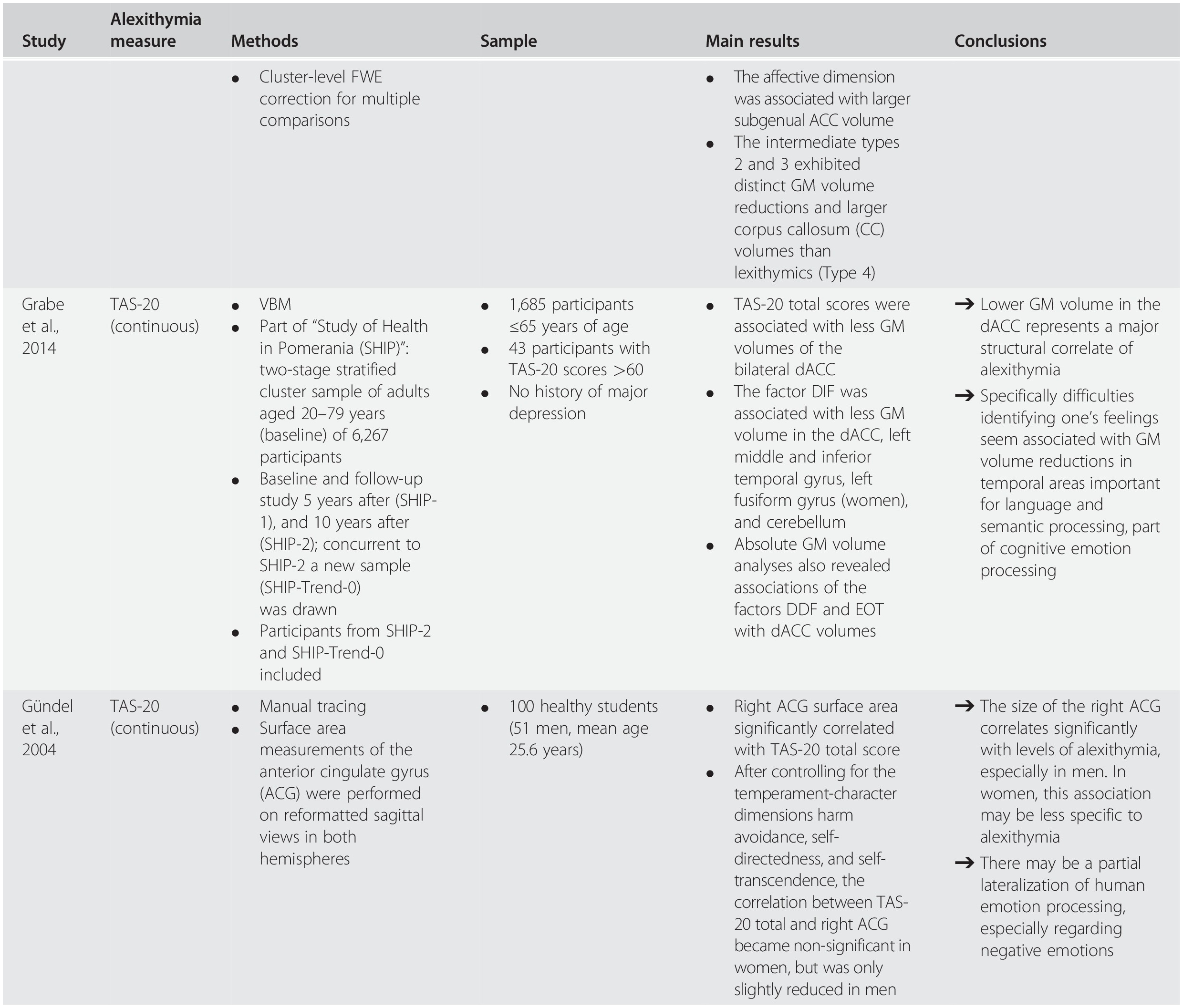 Best Practice Autism Alexithymia Empathy And Autism