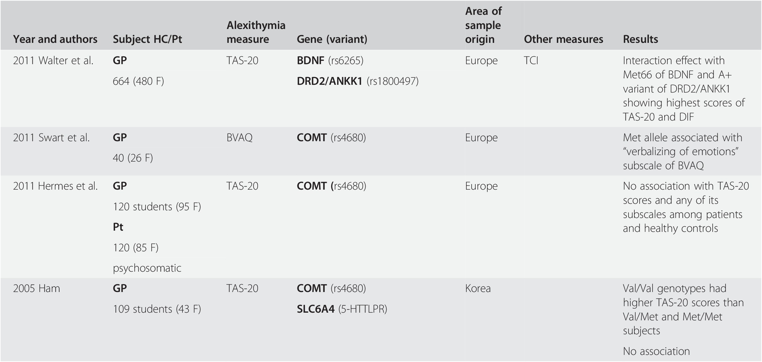 Biological Considerations Part Iv Alexithymia - 