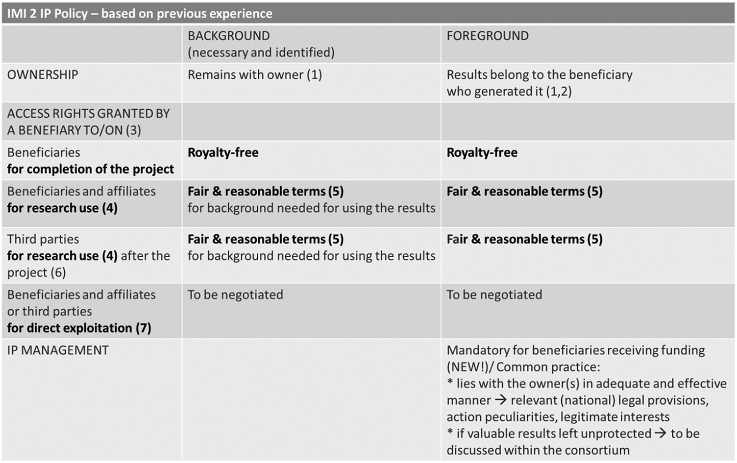 Foreground ip deals