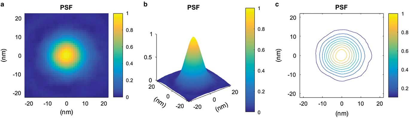 The Determination And Application Of The Point Spread Function In The ...