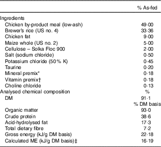 Figure 0