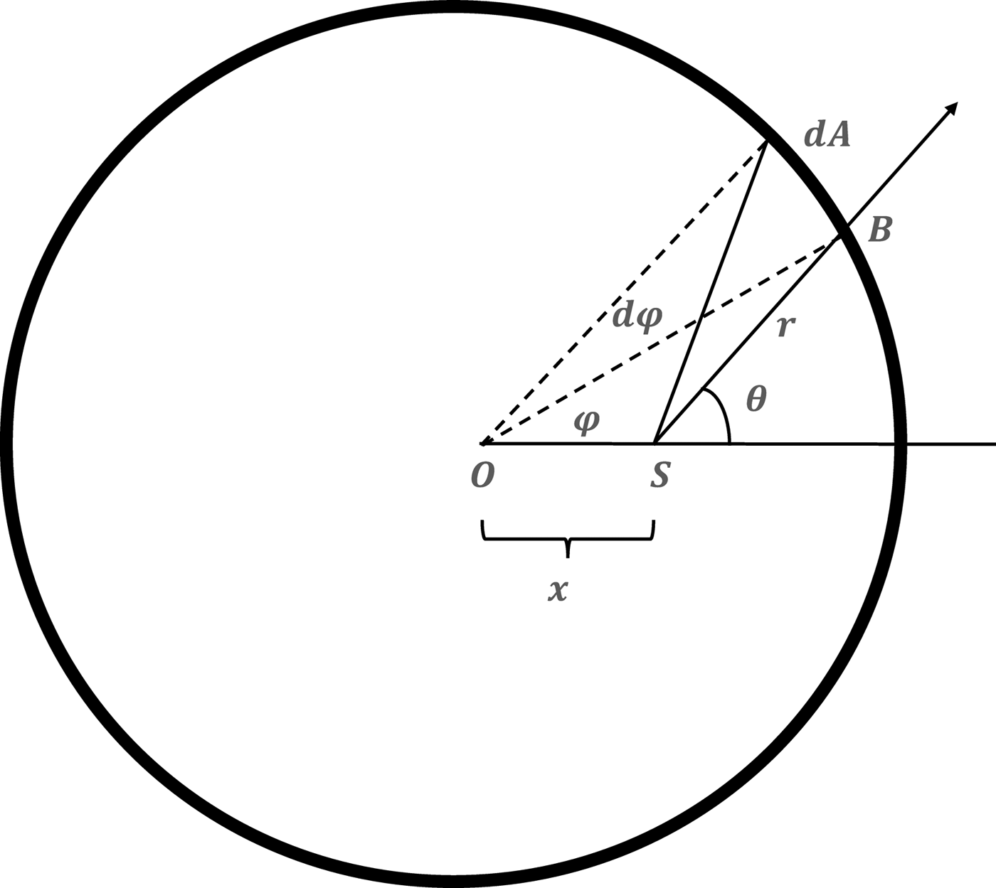 On The Possibility Of The Dyson Spheres Observable Beyond The Infrared 