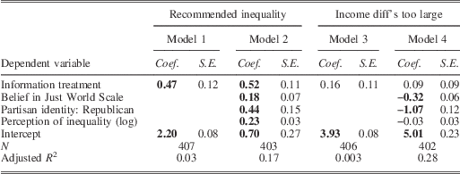 Chart: The United States' Real and Perceived Income Gap