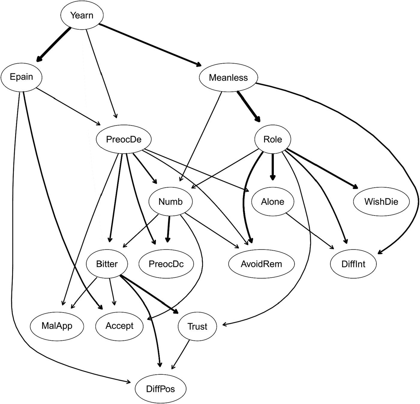 Symptoms of persistent complex bereavement disorder, depression, and ...