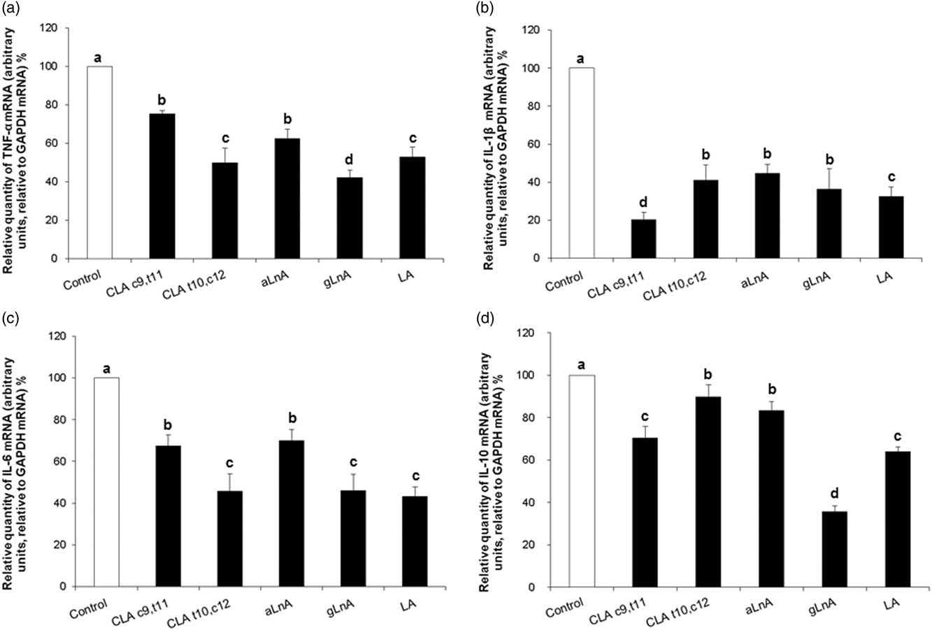 Antiinflammatory effects of conjugated linoleic acid isomers and