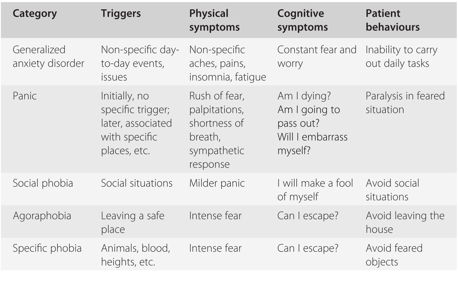 Anxiety Chapter 9 Primary Care Mental Health - 