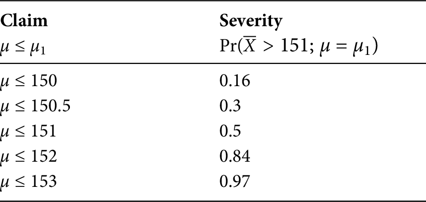 Statistical Tests And Scientific Inference Excursion 3 Statistical Inference As Severe Testing